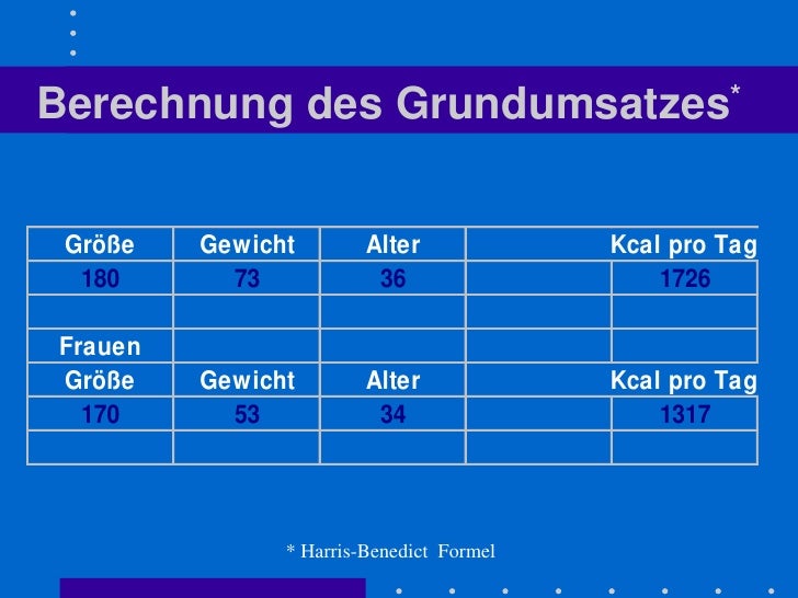 Wie Wird Der Grundumsatz Berechnet www.slideshare.net