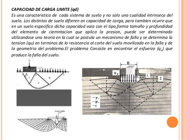 capacidad portante de suelos