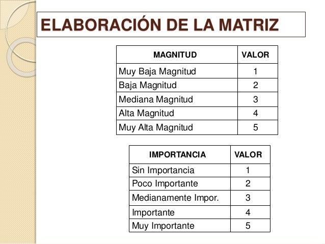 Grupo 4 matriz de leopold