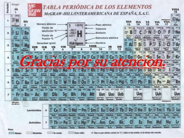 Grupo IIIA de la tabla periodica