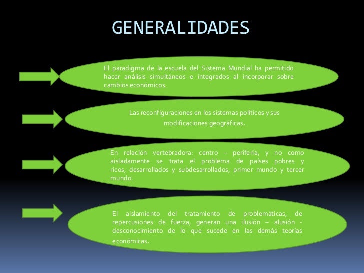 Herramienta 1Teoría de los Sistemas Mundiales