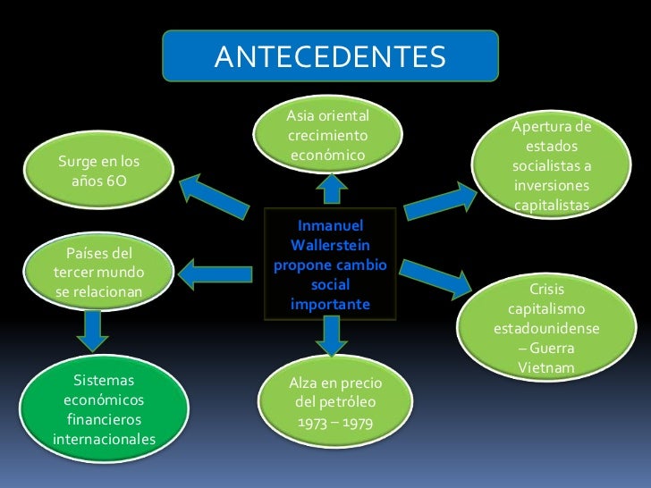 Herramienta 1Teoría de los Sistemas Mundiales