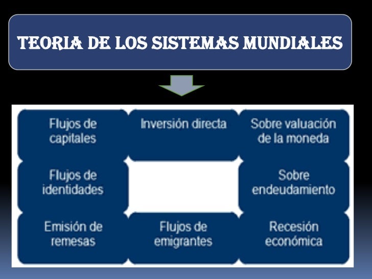 Herramienta 1Teoría de los Sistemas Mundiales