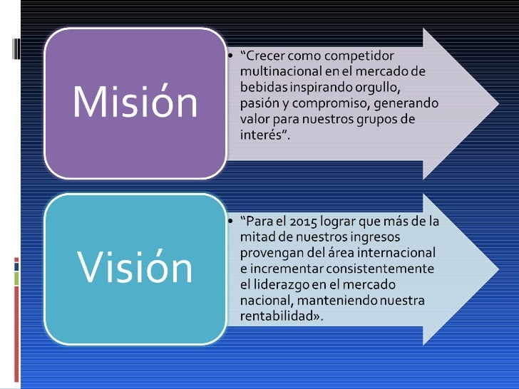 Mision Y Vision De Grupo Modelo