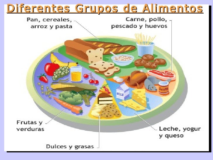 Grupos alimenticios Grupos alimenticios