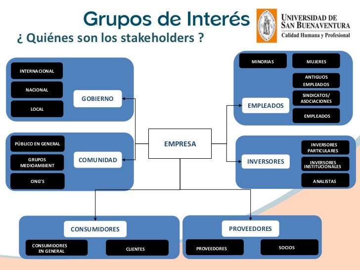 Grupos de interes