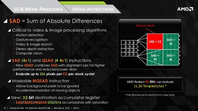 gs4106-the-amd-gcn-architecture-a-crash-course-by-layla-mah-71-638.jpg