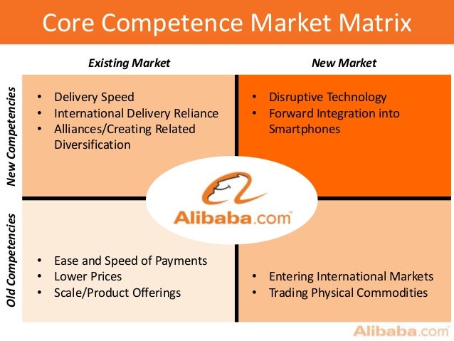 Marketing strategy essay image