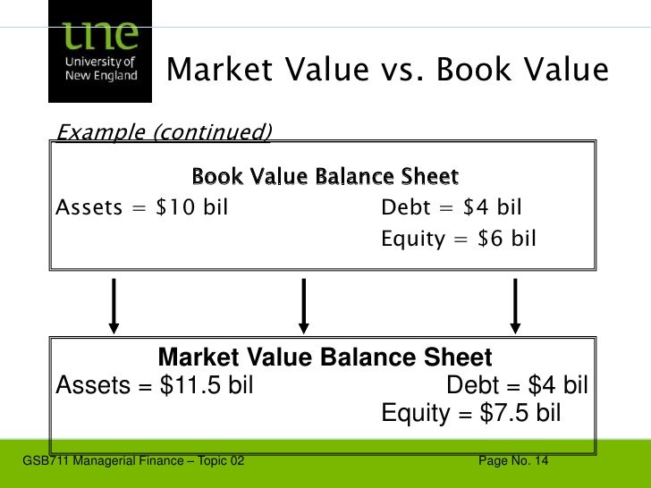 rumus market value of equity to book value of debt