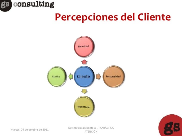 Resultado de imagen para percepción del servicio al cliente