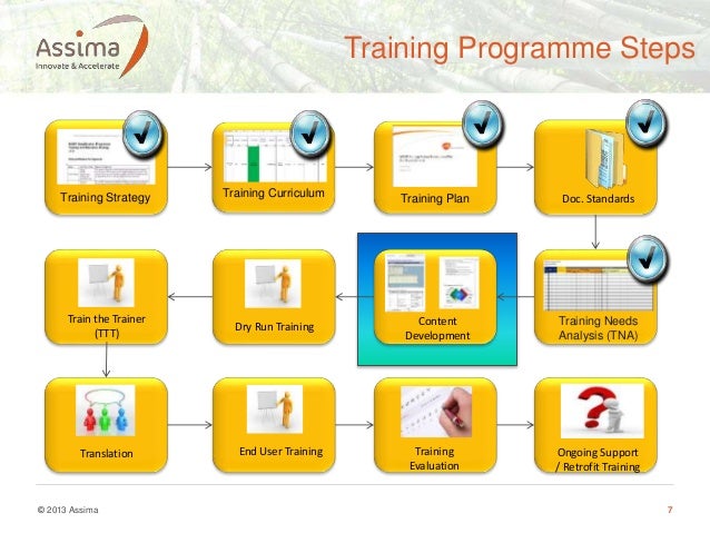 [PDF]Leadership Development Training Transfer: A Case Study