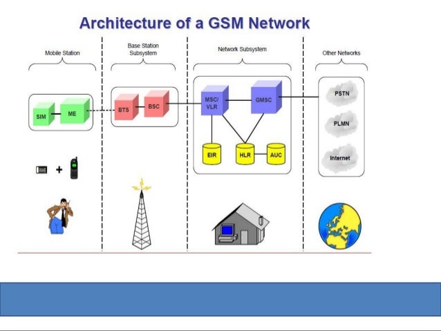 case study on use of gsm case study on use of gsm