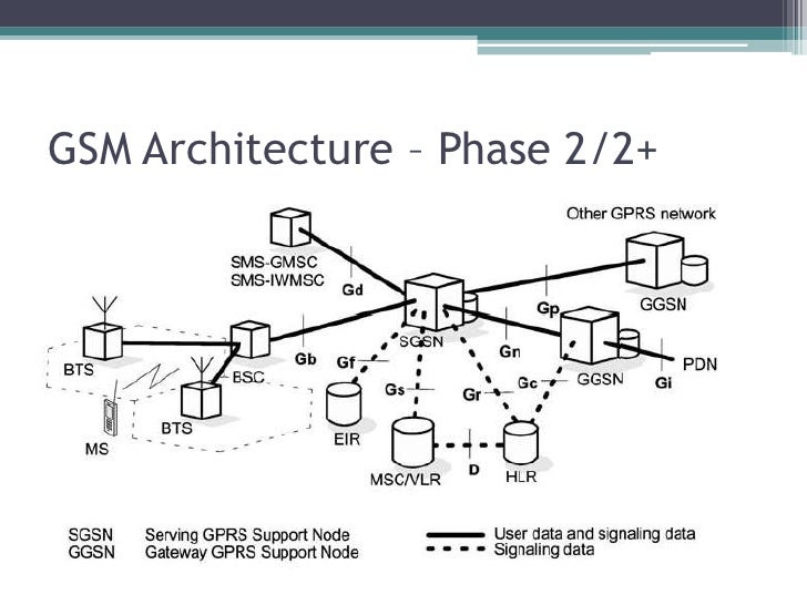 network on chip architecture pdf