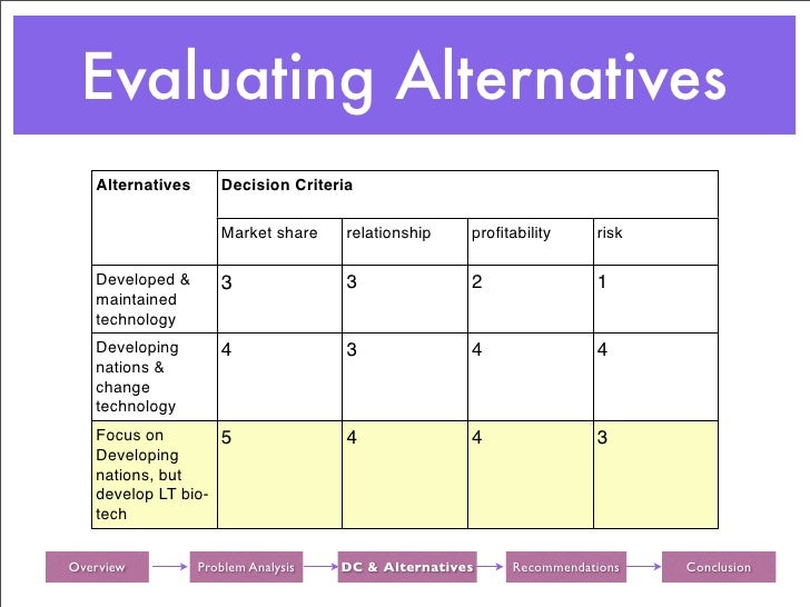 Case Study Dissertation Example