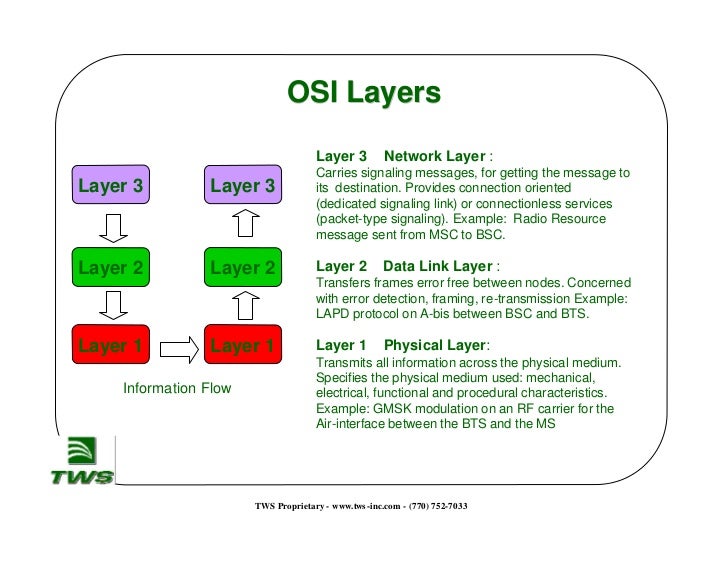 OSI - Re: Free OSI - Re: Free