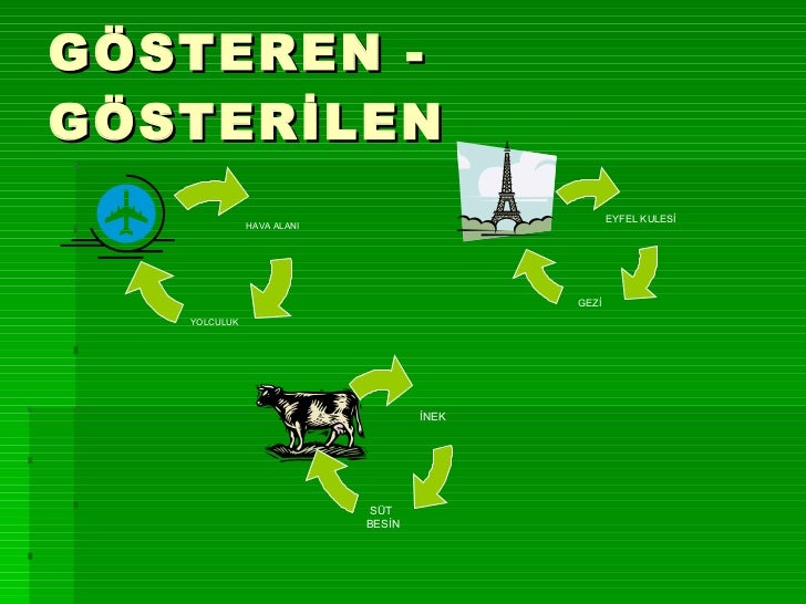 GÖSTEREN - GÖSTERİLEN EYFEL KULESİ GEZİ İNEK SÜT BESİN HAVA ALANI YOLCULUK