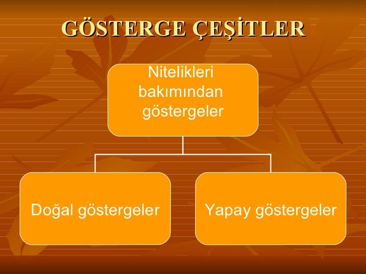GÖSTERGE ÇEŞİTLER Nitelikleri bakımından göstergeler Doğal göstergeler Yapay göstergeler
