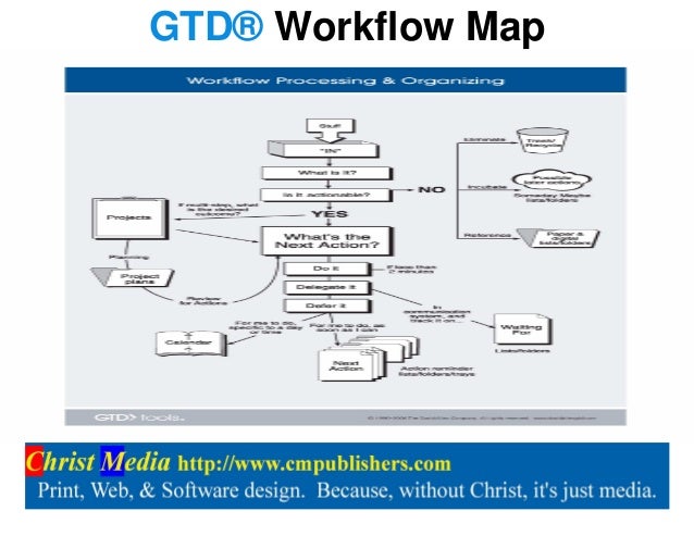 david allen gtd workflow map leveraging gtd 174 to hack the universe david allen gtd workflow map leveraging gtd 174 to hack the universe