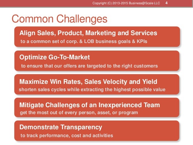 Business Plan Challenge