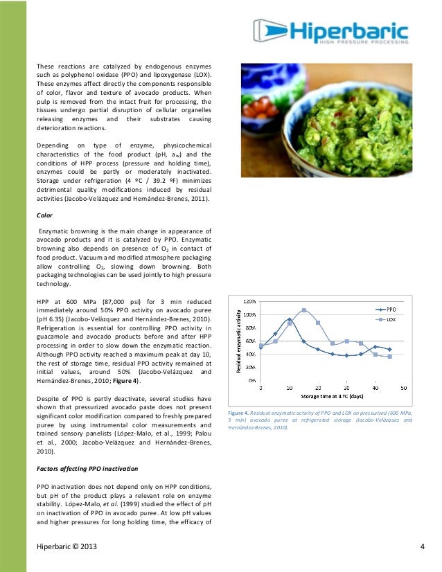 microbial examination of spoilt avocado fruit Abstract the research project studies the analysis of pear and its oil the mesocarp from edible african pear “dacryodesedulis” were evaluated for their oil yield. microbial examination of spoilt avocado fruit Abstract the research project studies the analysis of pear and its oil the mesocarp from edible african pear “dacryodesedulis” were evaluated for their oil yield.