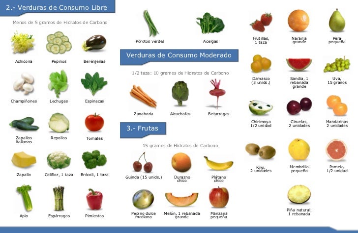 Guía nutricional para diabeticos Guía nutricional para diabeticos
