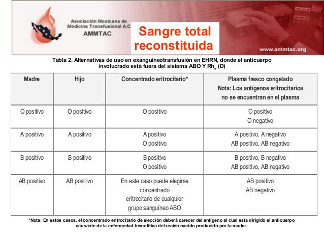 Guía para el uso clinico de la sangre 2007