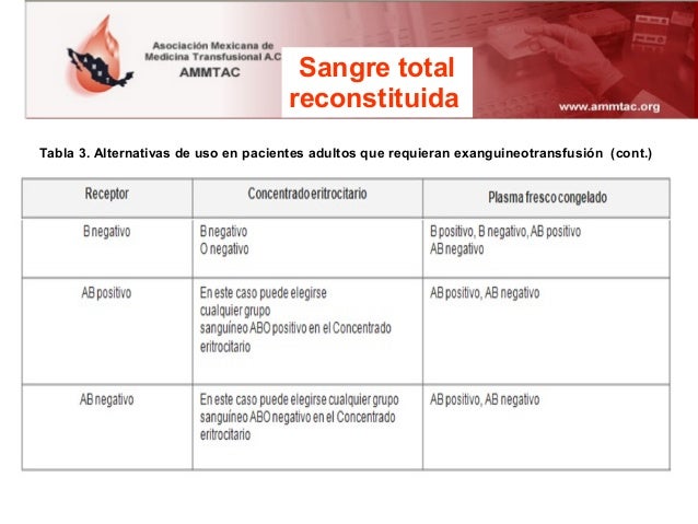 Guía para el uso clinico de la sangre 2007