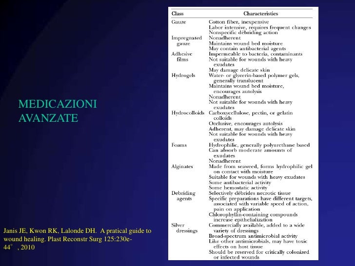 Guarigione delle ferite e sua patologia