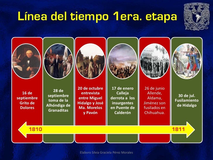 Guerra de independencia