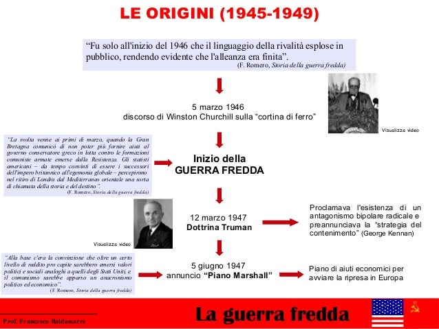 Guerra fredda