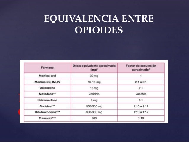 Guia farmacoterapeutica de dolor Guia farmacoterapeutica de dolor