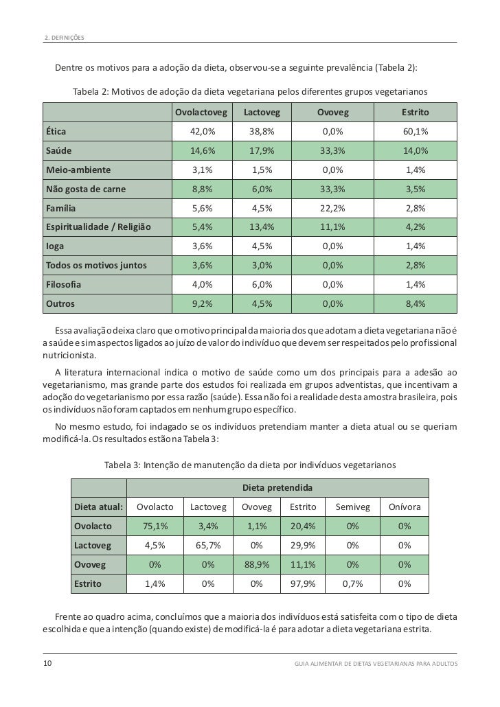 Diferentes Tipos De Dietas Vegetarianas
