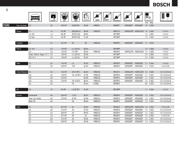 Tabla De Calibracion De Bujias Bosch Platinum es.slideshare.net