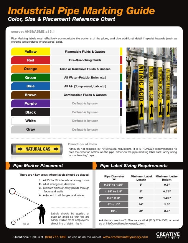 Industrial Label for Pipe Marking Plus Guide to colors and best lab…