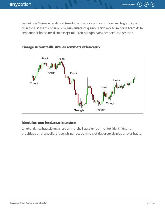 Guide de trading option binaire