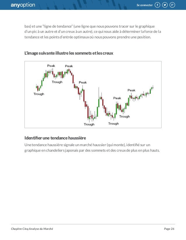 guide des options binaires