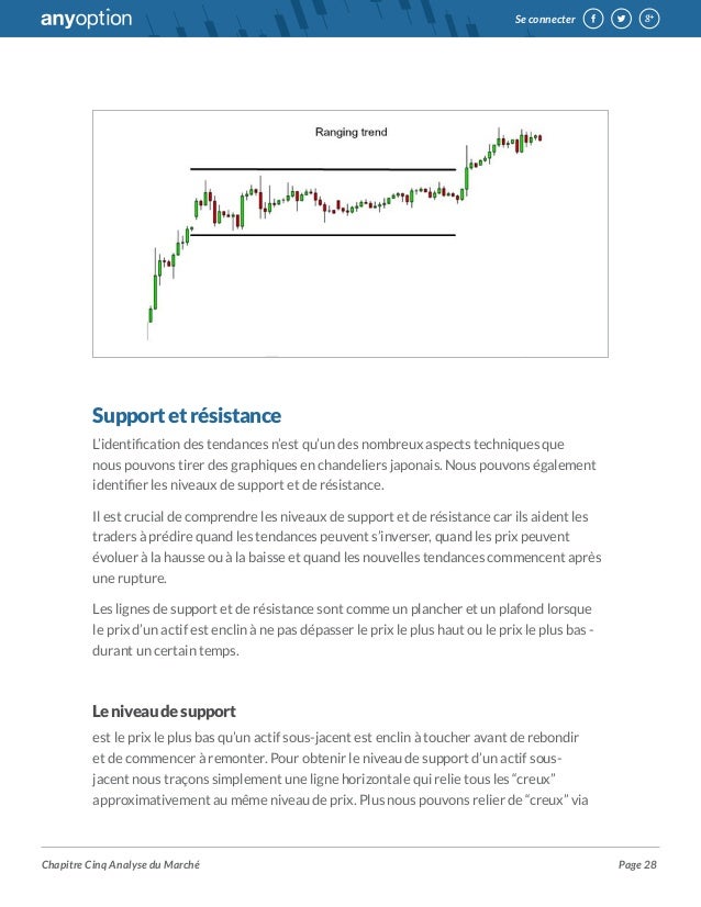 Guide de trading option binaire