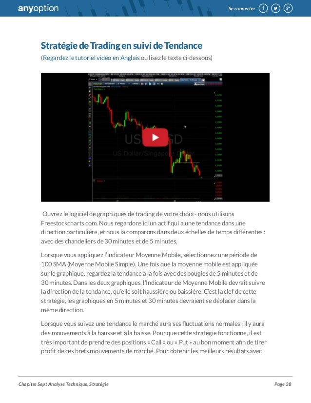 Video trading option binaire