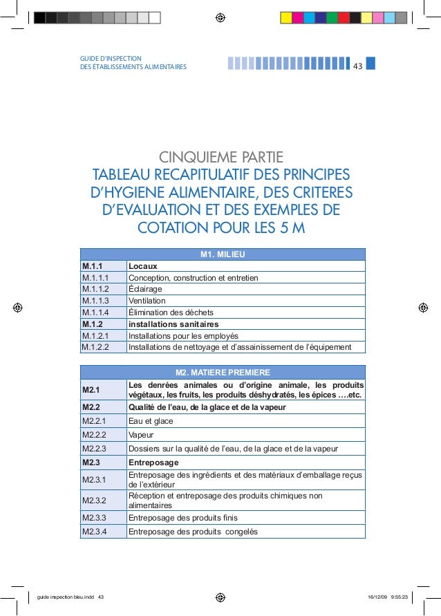 Villes Emploi Votre conseiller d'orientation carrière en ligne / Inspecteur