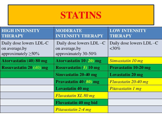 2013 ACC/AHA guidelines for blood cholesterol management