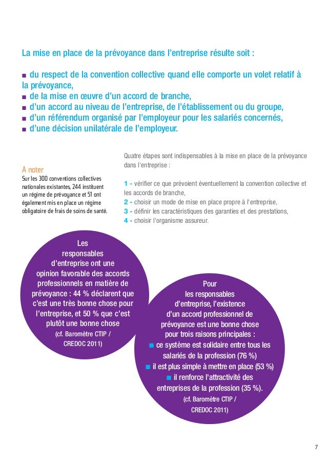 Convention collective nationale du personnel des prestataires de services dans