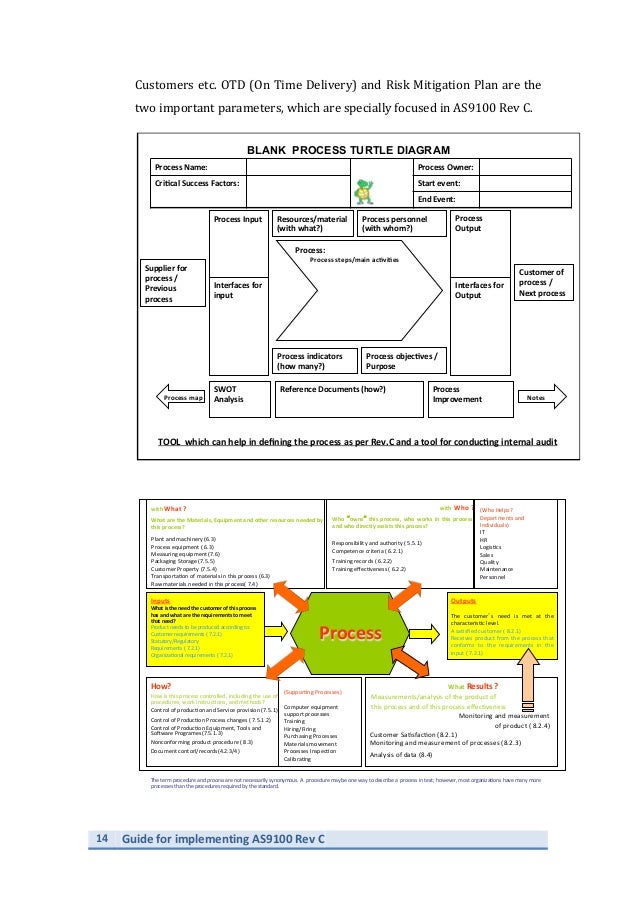turtle diagram risk control electrical wiring diagram