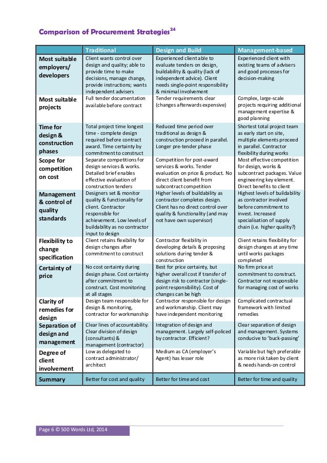 guide construction specifications