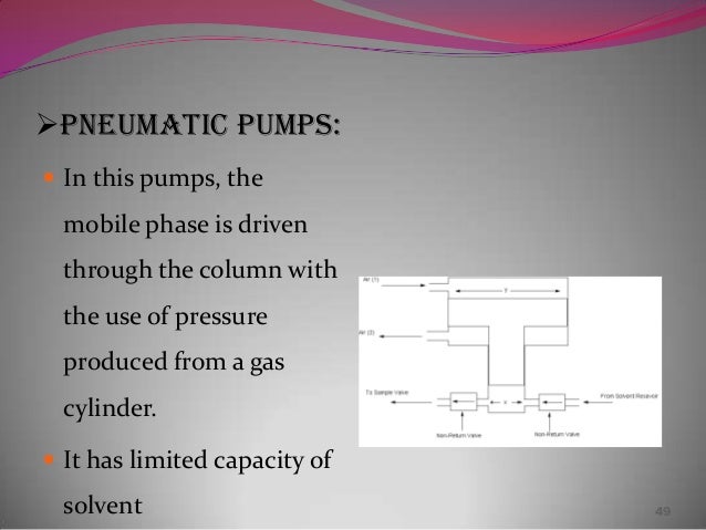 Hplc