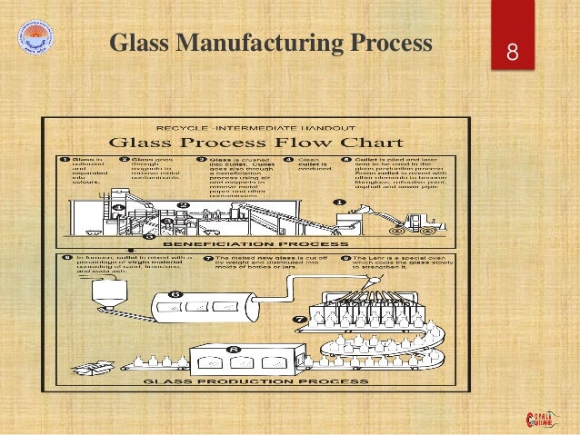 Glass Bottle Manufacturing