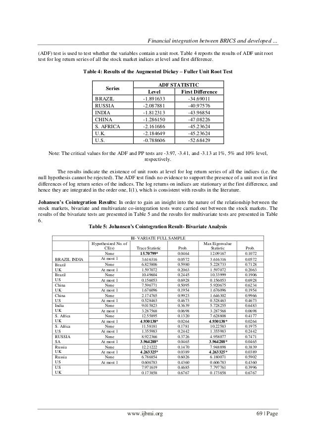 How to use options in stock market