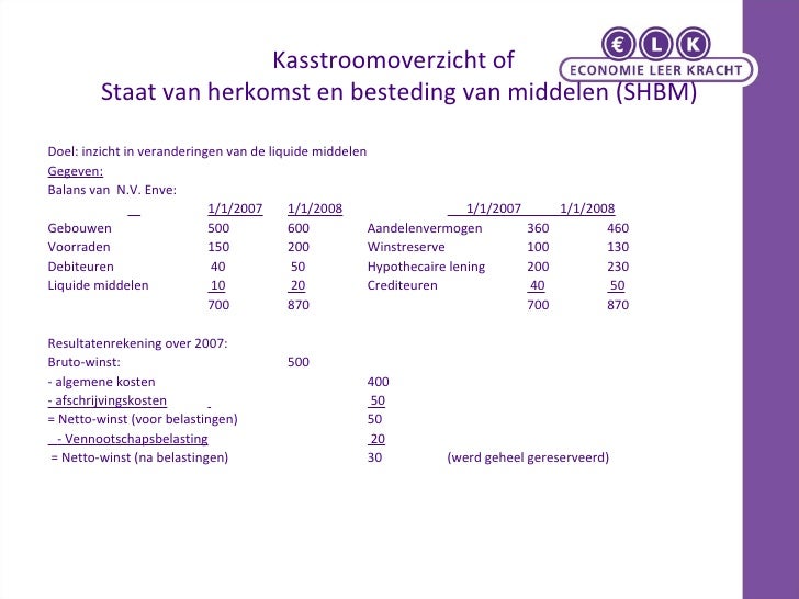 h-17-kasstroomoverzicht
