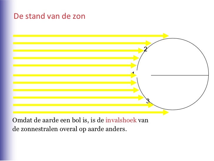 H2+klimaat+wereld+1 hv+par+2 4