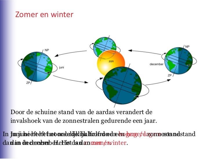 H2+klimaat+wereld+1 hv+par+2 4