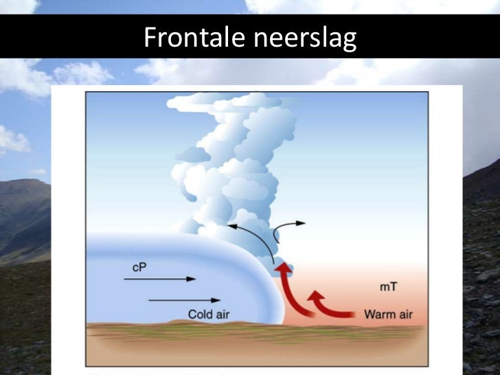 H2 p3 de_woelige_atmosfeer